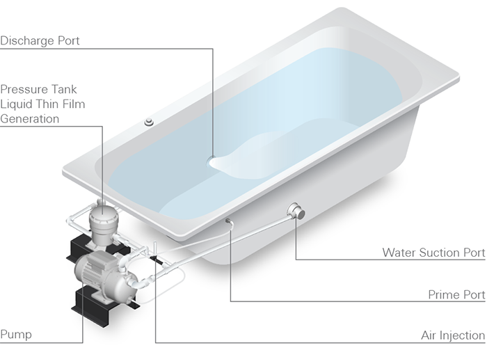 microbubbles on bathtub